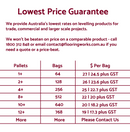 Self Levelling Cement, Compound, Concrete 20KG Bag