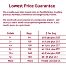 TIMBERFLEX - Self Leveller for Timber Substrates