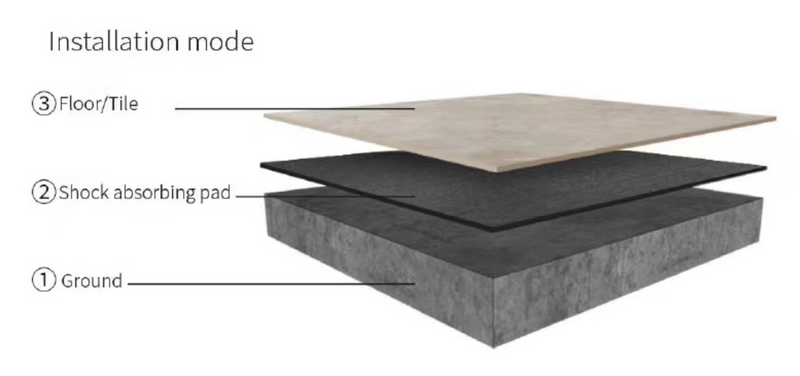 5mm Rubber Underlay